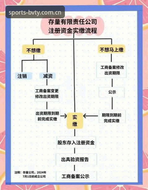 宝威体育注册与App安装使用教程：从下载到支付的全流程指南