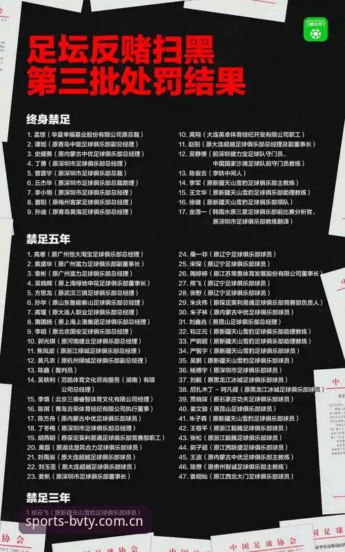 足协第三批禁足名单深度解读指南：从宝威体育官网看中国足球反腐新动向